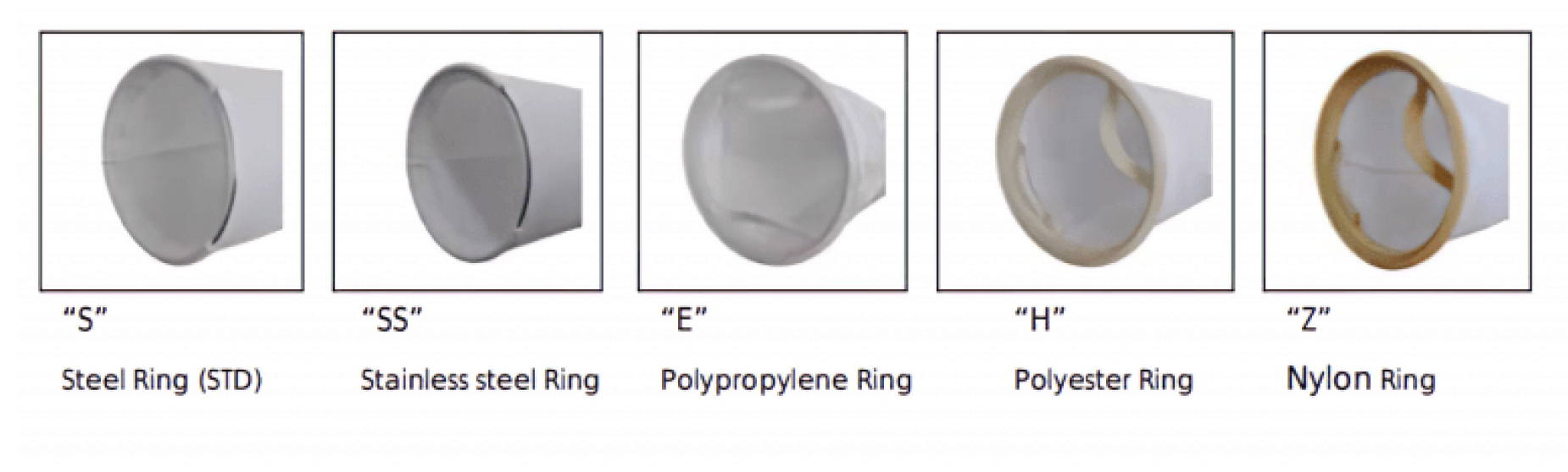 Filter Bag Ring Materials - Steel, Stainless Steel, Polypropylene, Polyester, Nylon