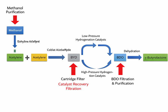 BDO Filtration System Diagram