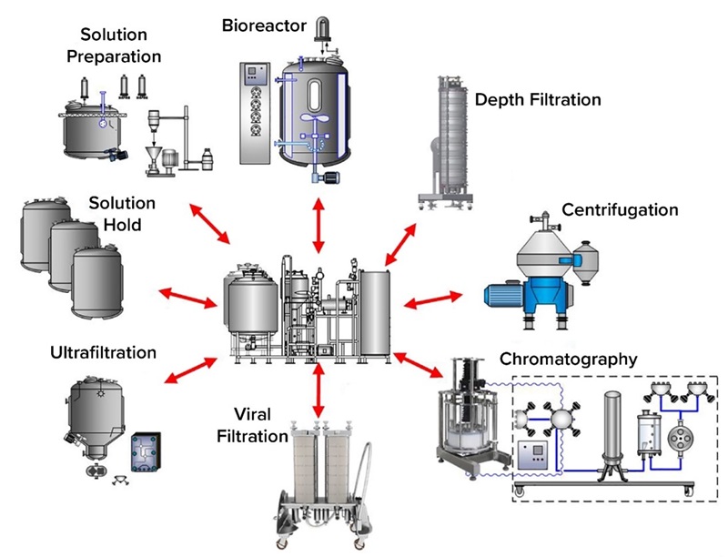 CIP Filtration for Food and Beverage Applications