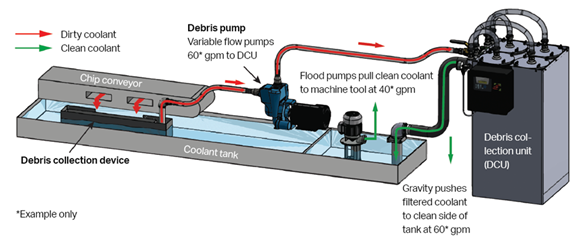 Coolant Filtration System