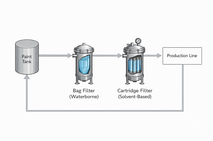 Degreasing Solution Filtration Process